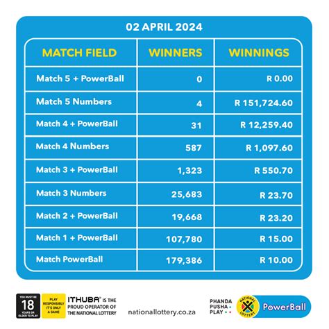 sportstake results and payout|Ithuba National Lottery .